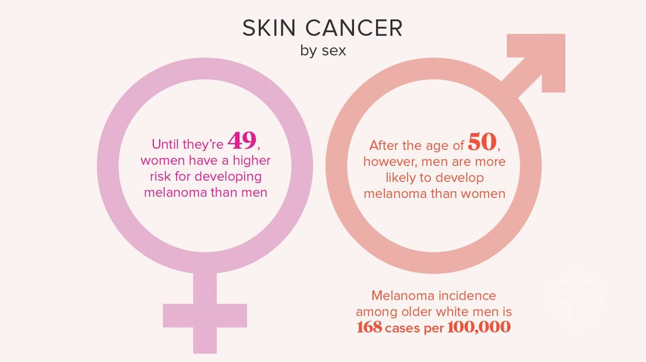 Skin Cancer